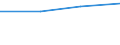 10 Beschäftigte und mehr / Verarbeitendes Gewerbe/Herstellung von Waren, Energieversorgung; Wasserversorgung; Abwasser- und Abfallentsorgung und Beseitigung von Umweltverschmutzungen / Unternehmen, die kostenpflichtige Cloud Computing Dienste (CC-Dienste) über das Internet beziehen / Prozent der Unternehmen, in denen Beschäftigte Zugang zum Internet haben / Litauen