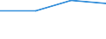 10 persons employed or more / Manufacturing, electricity, gas, steam and air conditioning; water supply, sewerage, waste management and remediation activities / Buy cloud computing services used over the internet / Percentage of enterprises where persons employed have access to the internet / Luxembourg