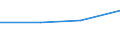 10 Beschäftigte und mehr / Verarbeitendes Gewerbe/Herstellung von Waren, Energieversorgung; Wasserversorgung; Abwasser- und Abfallentsorgung und Beseitigung von Umweltverschmutzungen / Unternehmen, die kostenpflichtige Cloud Computing Dienste (CC-Dienste) über das Internet beziehen / Prozent der Unternehmen, in denen Beschäftigte Zugang zum Internet haben / Ungarn