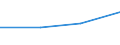 10 Beschäftigte und mehr / Verarbeitendes Gewerbe/Herstellung von Waren, Energieversorgung; Wasserversorgung; Abwasser- und Abfallentsorgung und Beseitigung von Umweltverschmutzungen / Unternehmen, die kostenpflichtige Cloud Computing Dienste (CC-Dienste) über das Internet beziehen / Prozent der Unternehmen, in denen Beschäftigte Zugang zum Internet haben / Polen