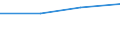 10 Beschäftigte und mehr / Verarbeitendes Gewerbe/Herstellung von Waren, Energieversorgung; Wasserversorgung; Abwasser- und Abfallentsorgung und Beseitigung von Umweltverschmutzungen / Unternehmen, die kostenpflichtige Cloud Computing Dienste (CC-Dienste) über das Internet beziehen / Prozent der Unternehmen, in denen Beschäftigte Zugang zum Internet haben / Portugal