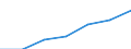 Unit of measure: Percentage of individuals / Individual type: All Individuals / Information society indicator: Used internet storage space to save documents, pictures, music, video or other files / Geopolitical entity (reporting): European Union - 27 countries (from 2020)