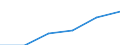 Unit of measure: Percentage of individuals / Individual type: All Individuals / Information society indicator: Used internet storage space to save documents, pictures, music, video or other files / Geopolitical entity (reporting): European Union - 28 countries (2013-2020)