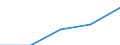 Unit of measure: Percentage of individuals / Individual type: All Individuals / Information society indicator: Used internet storage space to save documents, pictures, music, video or other files / Geopolitical entity (reporting): European Union - 27 countries (2007-2013)