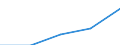 Unit of measure: Percentage of individuals / Individual type: All Individuals / Information society indicator: Used internet storage space to save documents, pictures, music, video or other files / Geopolitical entity (reporting): European Union - 15 countries (1995-2004)