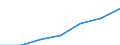 Unit of measure: Percentage of individuals / Individual type: All Individuals / Information society indicator: Used internet storage space to save documents, pictures, music, video or other files / Geopolitical entity (reporting): Euro area (EA11-1999, EA12-2001, EA13-2007, EA15-2008, EA16-2009, EA17-2011, EA18-2014, EA19-2015, EA20-2023)