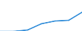 Unit of measure: Percentage of individuals / Individual type: All Individuals / Information society indicator: Used internet storage space to save documents, pictures, music, video or other files / Geopolitical entity (reporting): Belgium