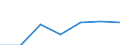 Unit of measure: Percentage of individuals / Individual type: All Individuals / Information society indicator: Used internet storage space to save documents, pictures, music, video or other files / Geopolitical entity (reporting): Bulgaria