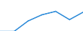 Unit of measure: Percentage of individuals / Individual type: All Individuals / Information society indicator: Used internet storage space to save documents, pictures, music, video or other files / Geopolitical entity (reporting): Czechia