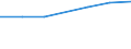 Unit of measure: Percentage of individuals / Individual type: All Individuals / Information society indicator: Used internet storage space to save documents, pictures, music, video or other files / Geopolitical entity (reporting): Denmark