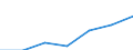 Unit of measure: Percentage of individuals / Individual type: All Individuals / Information society indicator: Used internet storage space to save documents, pictures, music, video or other files / Geopolitical entity (reporting): Germany