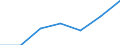 Unit of measure: Percentage of individuals / Individual type: All Individuals / Information society indicator: Used internet storage space to save documents, pictures, music, video or other files / Geopolitical entity (reporting): Estonia