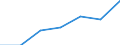 Unit of measure: Percentage of individuals / Individual type: All Individuals / Information society indicator: Used internet storage space to save documents, pictures, music, video or other files / Geopolitical entity (reporting): Ireland