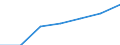 Unit of measure: Percentage of individuals / Individual type: All Individuals / Information society indicator: Used internet storage space to save documents, pictures, music, video or other files / Geopolitical entity (reporting): Greece