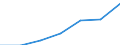 Unit of measure: Percentage of individuals / Individual type: All Individuals / Information society indicator: Used internet storage space to save documents, pictures, music, video or other files / Geopolitical entity (reporting): Spain