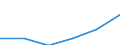 Unit of measure: Percentage of individuals / Individual type: All Individuals / Information society indicator: Used internet storage space to save documents, pictures, music, video or other files / Geopolitical entity (reporting): France