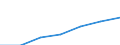 Unit of measure: Percentage of individuals / Individual type: All Individuals / Information society indicator: Used internet storage space to save documents, pictures, music, video or other files / Geopolitical entity (reporting): Italy