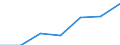 Unit of measure: Percentage of individuals / Individual type: All Individuals / Information society indicator: Used internet storage space to save documents, pictures, music, video or other files / Geopolitical entity (reporting): Cyprus