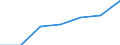 Unit of measure: Percentage of individuals / Individual type: All Individuals / Information society indicator: Used internet storage space to save documents, pictures, music, video or other files / Geopolitical entity (reporting): Latvia