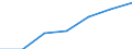 Unit of measure: Percentage of individuals / Individual type: All Individuals / Information society indicator: Used internet storage space to save documents, pictures, music, video or other files / Geopolitical entity (reporting): Lithuania