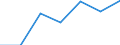 Unit of measure: Percentage of individuals / Individual type: All Individuals / Information society indicator: Used internet storage space to save documents, pictures, music, video or other files / Geopolitical entity (reporting): Luxembourg