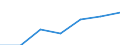 Unit of measure: Percentage of individuals / Individual type: All Individuals / Information society indicator: Used internet storage space to save documents, pictures, music, video or other files / Geopolitical entity (reporting): Malta