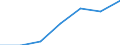 Unit of measure: Percentage of individuals / Individual type: All Individuals / Information society indicator: Used internet storage space to save documents, pictures, music, video or other files / Geopolitical entity (reporting): Netherlands