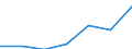 Unit of measure: Percentage of individuals / Individual type: All Individuals / Information society indicator: Used internet storage space to save documents, pictures, music, video or other files / Geopolitical entity (reporting): Austria