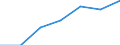 Unit of measure: Percentage of individuals / Individual type: All Individuals / Information society indicator: Used internet storage space to save documents, pictures, music, video or other files / Geopolitical entity (reporting): Portugal