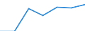 Unit of measure: Percentage of individuals / Individual type: All Individuals / Information society indicator: Used internet storage space to save documents, pictures, music, video or other files / Geopolitical entity (reporting): Romania