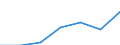 Unit of measure: Percentage of individuals / Individual type: All Individuals / Information society indicator: Used internet storage space to save documents, pictures, music, video or other files / Geopolitical entity (reporting): Slovenia