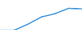 Unit of measure: Percentage of individuals / Individual type: All Individuals / Information society indicator: Used internet storage space to save documents, pictures, music, video or other files / Geopolitical entity (reporting): Slovakia