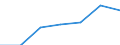 Unit of measure: Percentage of individuals / Individual type: All Individuals / Information society indicator: Used internet storage space to save documents, pictures, music, video or other files / Geopolitical entity (reporting): Finland