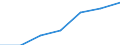 Unit of measure: Percentage of individuals / Individual type: All Individuals / Information society indicator: Used internet storage space to save documents, pictures, music, video or other files / Geopolitical entity (reporting): Sweden