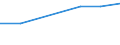 Unit of measure: Percentage of individuals / Individual type: All Individuals / Information society indicator: Used internet storage space to save documents, pictures, music, video or other files / Geopolitical entity (reporting): Iceland