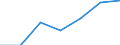 Unit of measure: Percentage of individuals / Individual type: All Individuals / Information society indicator: Used internet storage space to save documents, pictures, music, video or other files / Geopolitical entity (reporting): Norway