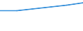 Unit of measure: Percentage of individuals / Individual type: All Individuals / Information society indicator: Used internet storage space to save documents, pictures, music, video or other files / Geopolitical entity (reporting): Switzerland