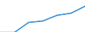 Unit of measure: Percentage of individuals / Individual type: All Individuals / Information society indicator: Used internet storage space to save documents, pictures, music, video or other files / Geopolitical entity (reporting): United Kingdom