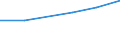 Unit of measure: Percentage of individuals / Individual type: All Individuals / Information society indicator: Used internet storage space to save documents, pictures, music, video or other files / Geopolitical entity (reporting): Serbia