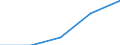 Unit of measure: Percentage of individuals / Individual type: All Individuals / Information society indicator: Used internet storage space to save documents, pictures, music, video or other files / Geopolitical entity (reporting): Türkiye