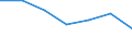 Unit of measure: Percentage of individuals / Individual type: All Individuals / Information society indicator: Did not use internet storage space to save documents, pictures, music, video or other files / Geopolitical entity (reporting): Belgium