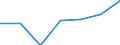 Unit of measure: Percentage of individuals / Individual type: All Individuals / Information society indicator: Did not use internet storage space to save documents, pictures, music, video or other files / Geopolitical entity (reporting): Bulgaria