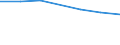 Unit of measure: Percentage of individuals / Individual type: All Individuals / Information society indicator: Did not use internet storage space to save documents, pictures, music, video or other files / Geopolitical entity (reporting): Denmark