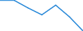 Unit of measure: Percentage of individuals / Individual type: All Individuals / Information society indicator: Did not use internet storage space to save documents, pictures, music, video or other files / Geopolitical entity (reporting): Estonia