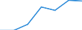 Unit of measure: Percentage of individuals / Individual type: All Individuals / Information society indicator: Did not use internet storage space to save documents, pictures, music, video or other files / Geopolitical entity (reporting): Italy