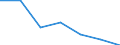 Unit of measure: Percentage of individuals / Individual type: All Individuals / Information society indicator: Did not use internet storage space to save documents, pictures, music, video or other files / Geopolitical entity (reporting): Lithuania