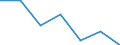 Unit of measure: Percentage of individuals / Individual type: All Individuals / Information society indicator: Did not use internet storage space to save documents, pictures, music, video or other files / Geopolitical entity (reporting): Luxembourg