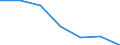 Unit of measure: Percentage of individuals / Individual type: All Individuals / Information society indicator: Did not use internet storage space to save documents, pictures, music, video or other files / Geopolitical entity (reporting): Netherlands