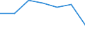 Unit of measure: Percentage of individuals / Individual type: All Individuals / Information society indicator: Did not use internet storage space to save documents, pictures, music, video or other files / Geopolitical entity (reporting): Austria