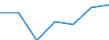 Unit of measure: Percentage of individuals / Individual type: All Individuals / Information society indicator: Did not use internet storage space to save documents, pictures, music, video or other files / Geopolitical entity (reporting): Romania